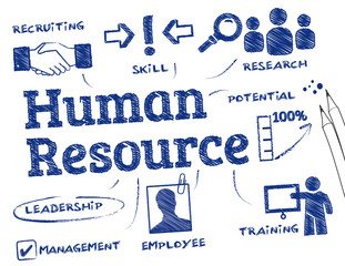 Human resource - obrazy, fototapety, plakaty