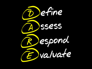 Define Assess Respond Evaluate (DARE), business concept acronym