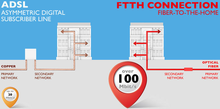 Adsl e connessione FTTH comparazione