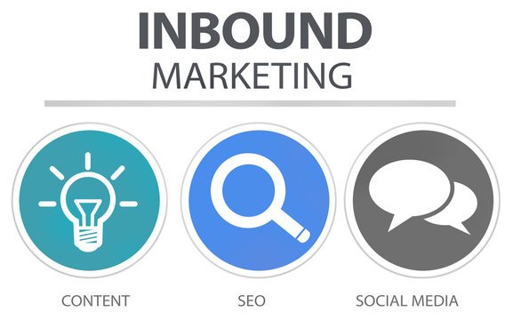 Inbound Marketing Commerce Content Social Media Concept