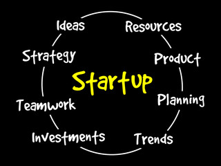Startup circle process, business concept