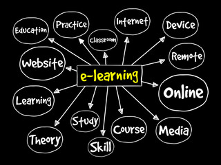 E-learning mind map, business concept
