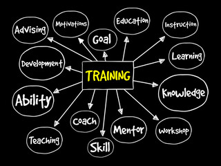 Training mind map, business concept