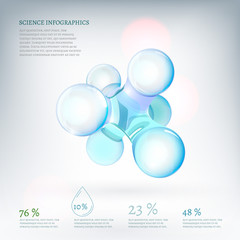 Molecule infographics