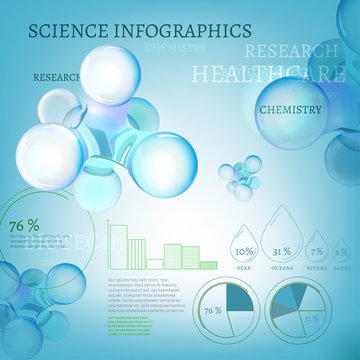 Molecule infographics
