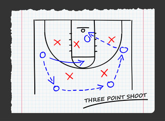 three point shoot on paper