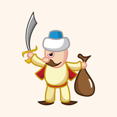 thief theme elements