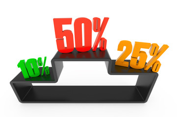 Sales