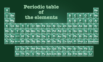 Periodic table of the elements.