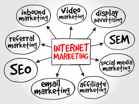 Internet marketing mind map business concept