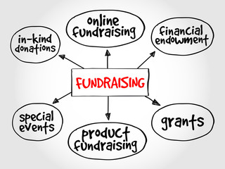 Fundraising mind map business concept