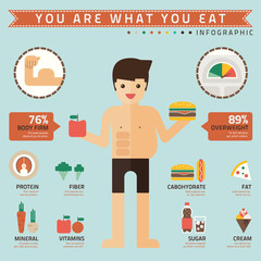 you are what you eat infographic