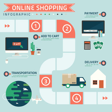 step for online shopping infographic