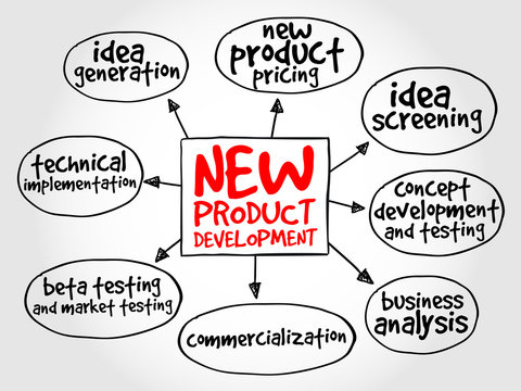 New Product Development Mind Map, Business Concept