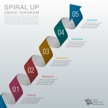 Six Sigma DMAIC Spiral Up #Vector Graphic