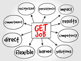 Get job mind map business concept