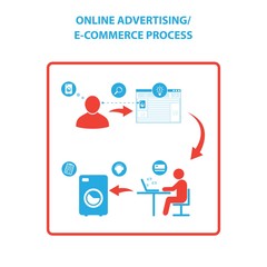 Online Advertising and E-commerce process