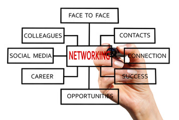 Networking