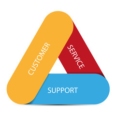 customer service support infographic vector