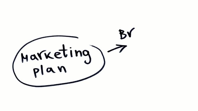 Marketing planing
