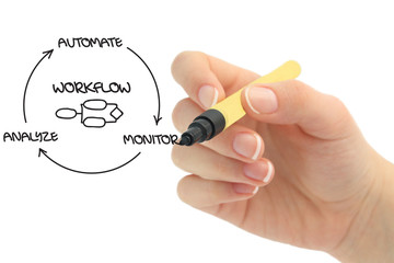 business process automation