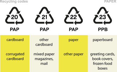 Paper recycling codes - obrazy, fototapety, plakaty