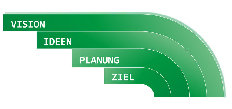 Vision,ideen,Planung,Ziel 1703