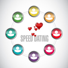 speed dating people diagram sign concept