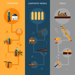 Carpentry Banner Set