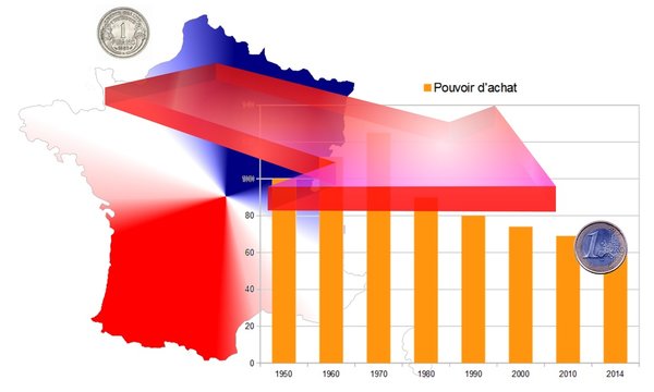 Pouvoir d'achat