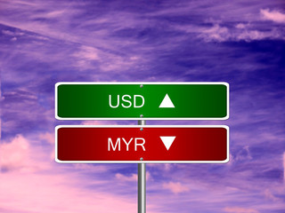 MYR USD Forex Sign