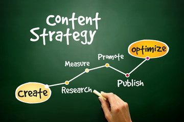 Content Strategy timeline, business concept on blackboard