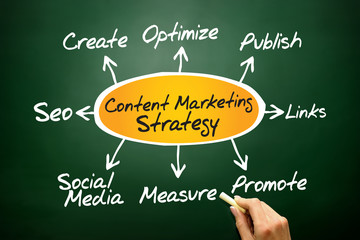Content Marketing strategy, business concept on blackboard