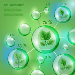 3 Infographics Bio Bubble