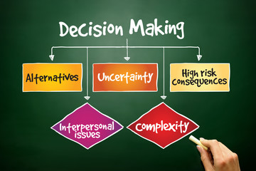 Decision making flow chart process, concept on blackboard