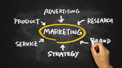 marketing flowchart hand drawing on blackboard