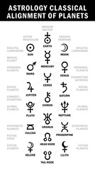 Fototapeta na wymiar Astrology classical alignment of planets (Essential Astrology Symbols chart)