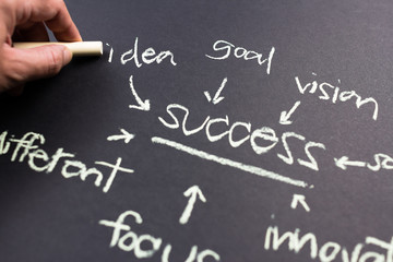 Idea to success