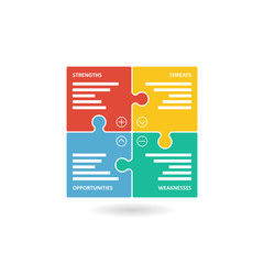 Colorful puzzle pieces forming a square swot diagram