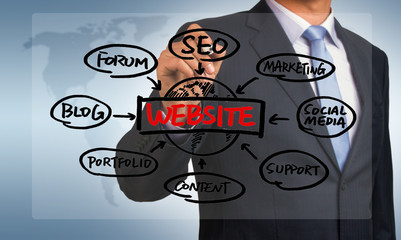 website concept hand drawing by businessman