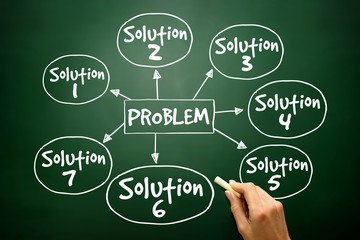 Problem solving aid mind map business concept on blackboard