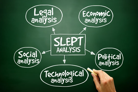 SLEPT analysis, management concept on blackboard