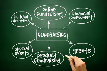 Fundraising mind map business concept on blackboard