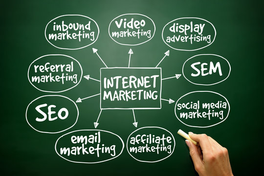 Internet marketing mind map business concept on blackboard