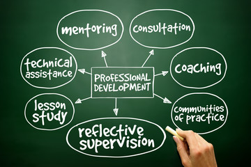 Professional development mind map concept on blackboard