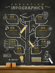 creative education infographics blackboard