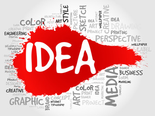 IDEA word cloud, business concept