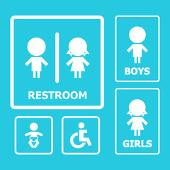 Restroom sign