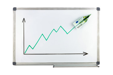 Diagramm Aktienmarkt mit Euro-Papierflugzeug auf Whiteboard