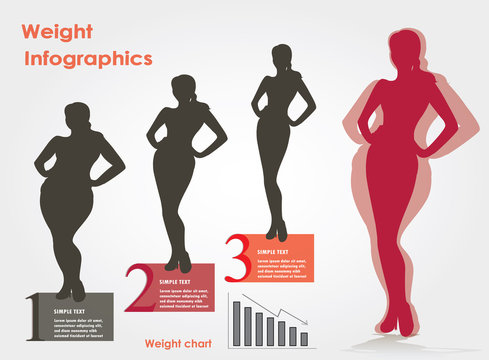 Female weight- stages infographics weight loss,  vector illustra